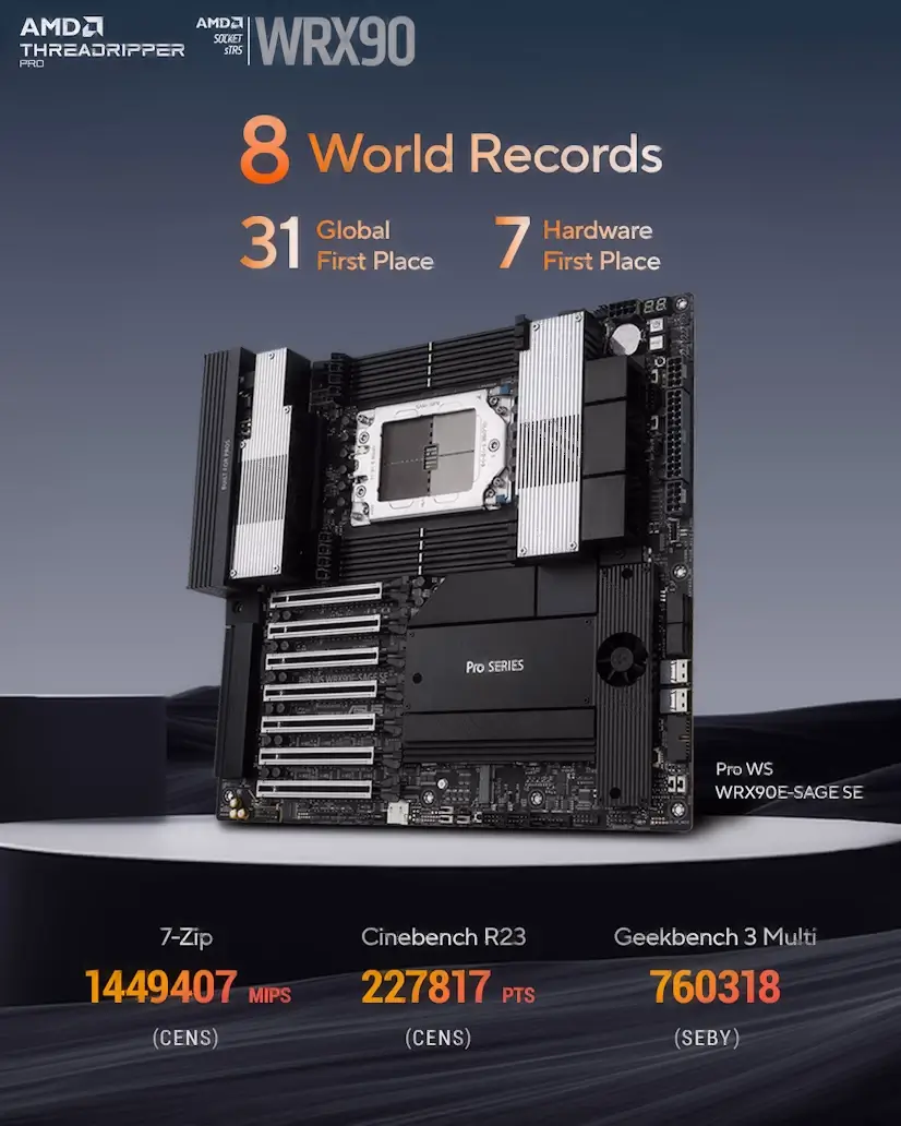 Montaje Placa Base CPU AMD Threadripper PRO Madrid Reparar PC Madrid - Montaje Placa Base CPU AMD Threadripper PRO Madrid